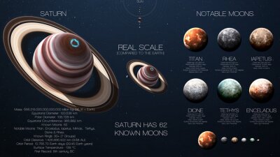 Saturne et le système solaire