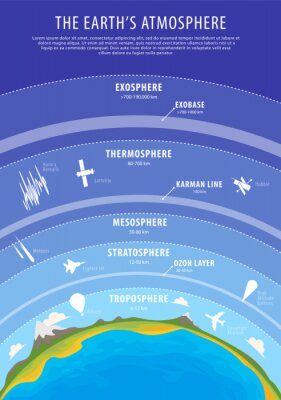 Poster  Science et atmosphère terrestre