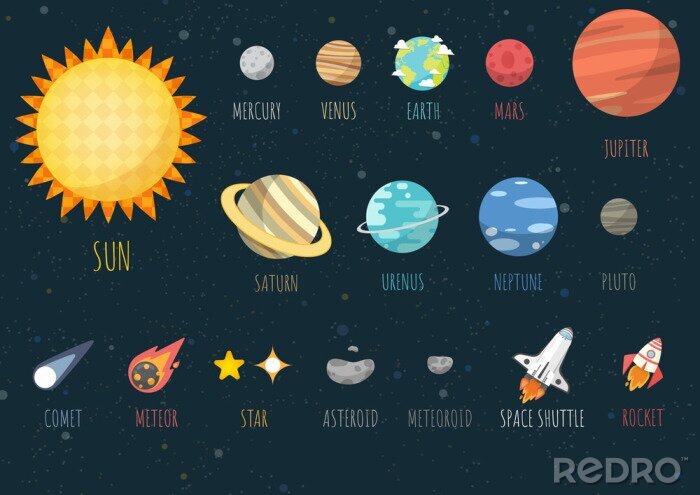 Poster  Set of Universe, The Colorful Solar System. Planet and space element on universe background. Vector illustration in cartoon style.