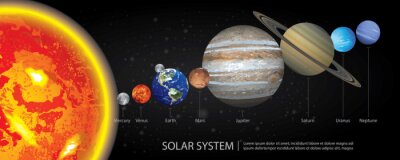Poster  Soleil du système solaire et noms des planètes