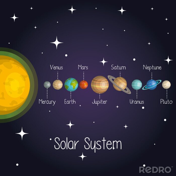 Poster  Système solaire décrit manuellement