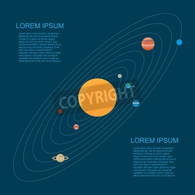 Poster  Système solaire et orbites