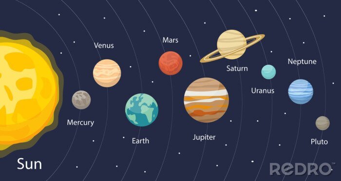 Poster  Système solaire pour enfants avec les noms des planètes