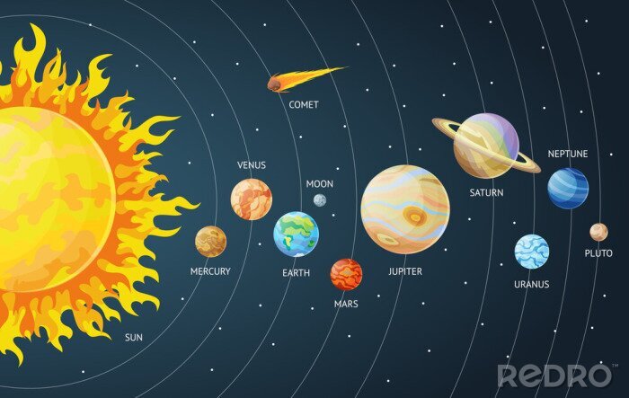 Poster  Système solaire pour la version graphique des enfants