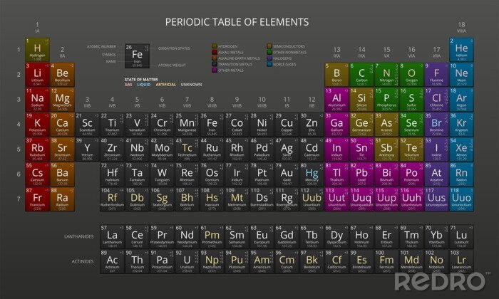 Poster  Tableau de Mendeleïev sur fond sombre