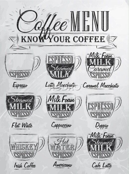 Poster  Types de préparation du café