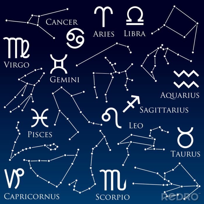 Poster  Une carte des étoiles qui composent les constellations