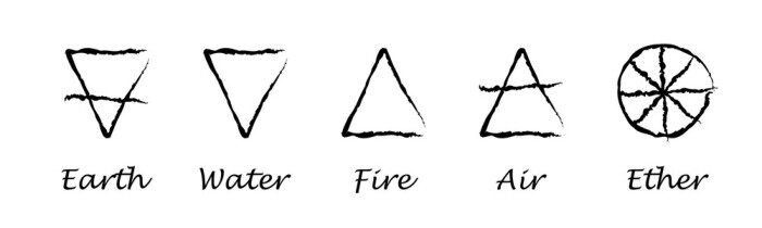 Sticker  Dessins minimalistes symbolisant les éléments