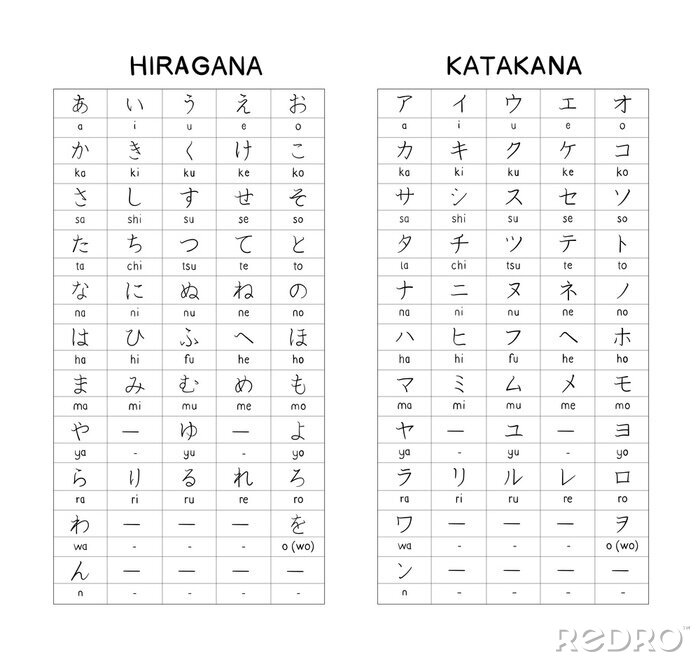 Sticker  Hiragana - Katagana - Table manuscrite caractères japonais basiques