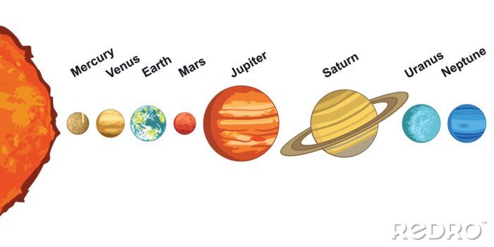 Sticker  Les planètes du système solaire dans le bon ordre