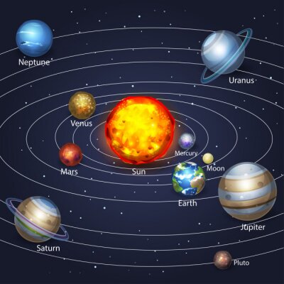 Système solaire et planètes de différentes tailles