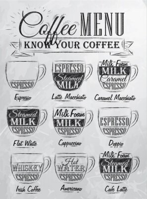 Types de préparation du café
