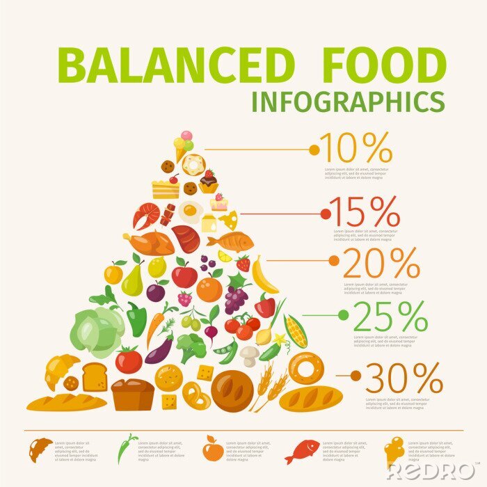 Sticker   Vector poster with healthy food infographic pyramid. 