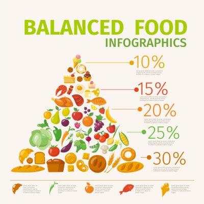 Sticker   Vector poster with healthy food infographic pyramid. 
