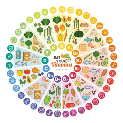 Sticker  Vitamines alimentaires