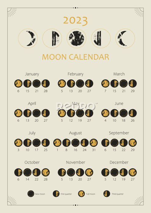Tableau  Calendrier des phases de la lune 2023
