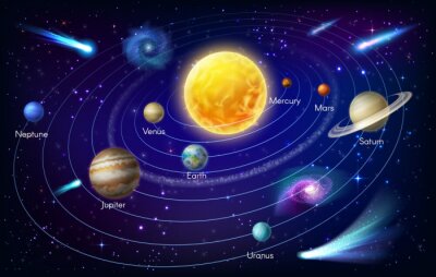 Tableau  Cosmos du système solaire des planètes