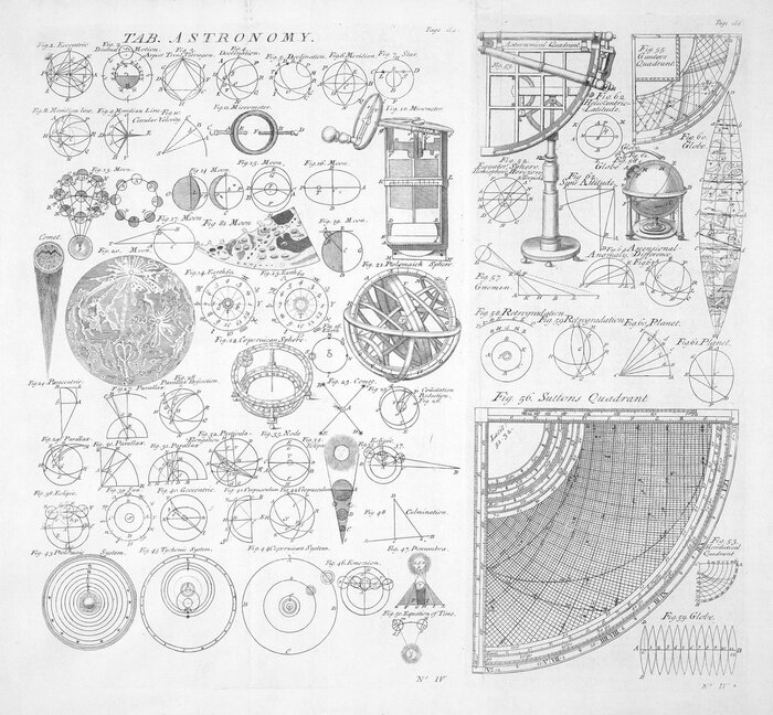 Tableau  Esquisse d'une carte astronomique