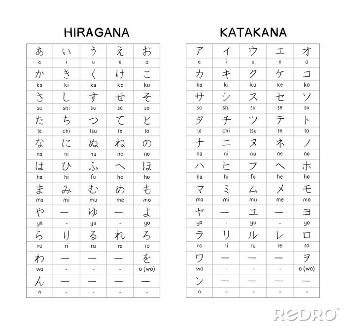 Tableau  Hiragana - Katagana - Table manuscrite caractères japonais basiques