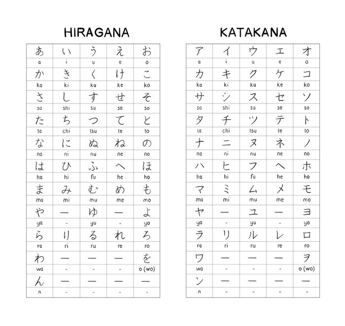 Tableau  Hiragana - Katagana - Table manuscrite caractères japonais basiques