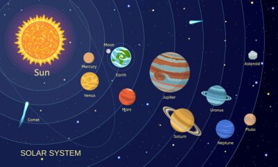 Tableau  Illustration colorée du système solaire