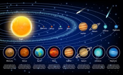 Illustration du diagramme du système solaire