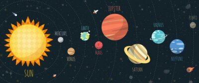 Tableau  Illustration du système solaire pour enfants