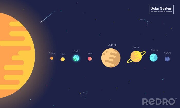 Tableau  Illustration du système solaire pour les enfants