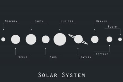 Tableau  Illustration en noir et blanc du système solaire