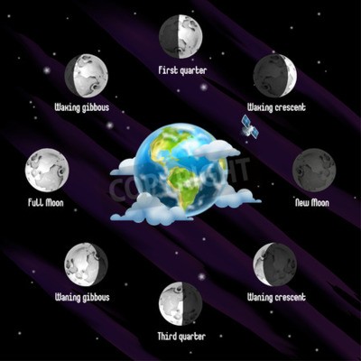 Tableau  Image de phase de lune