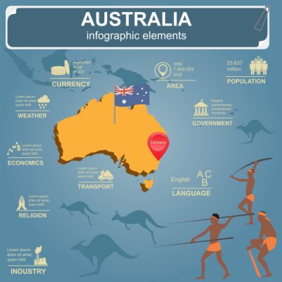 Tableau  INFOGRAPHIE Australie, données statistiques, sites