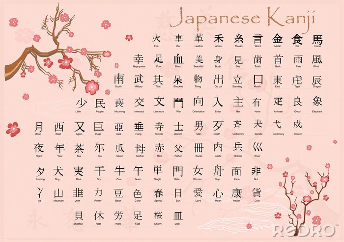 Tableau  kanji japonais avec des significations.