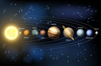 Le Soleil et les planètes du système solaire