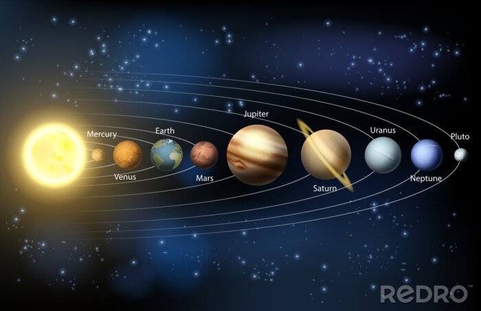 Tableau  Le Soleil et les planètes du système solaire