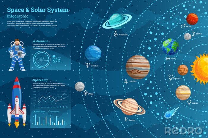 Tableau  Le système solaire dans l'illustration d'un enfant