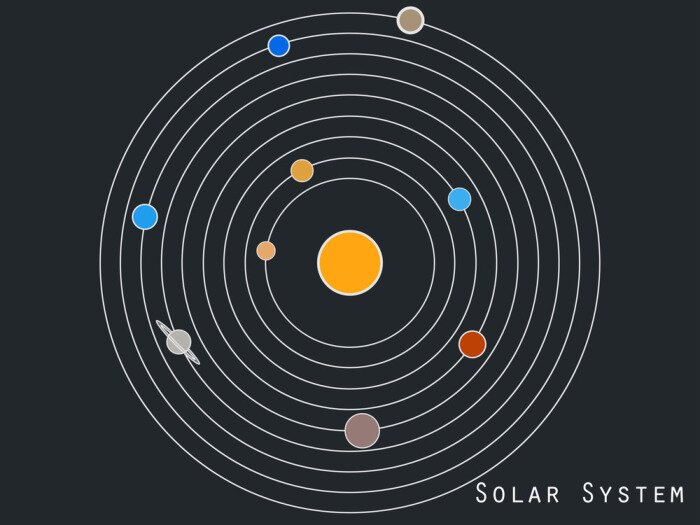 Tableau  Les planètes colorées du système solaire