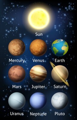 Les planètes du système solaire et le soleil au sommet.