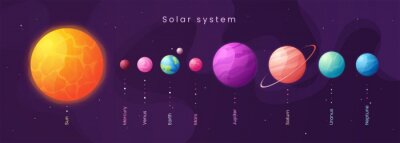 Tableau  Planètes colorées et système solaire