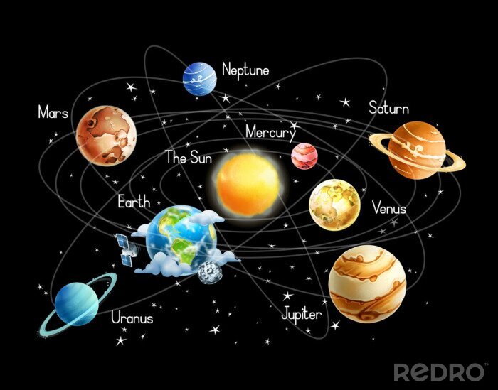 Tableau  Solar system, isolated on black background vector