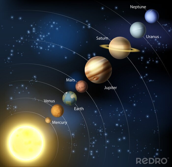 Tableau  Système solaire