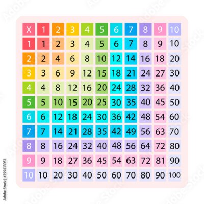Tableau  Table de multiplication colorée