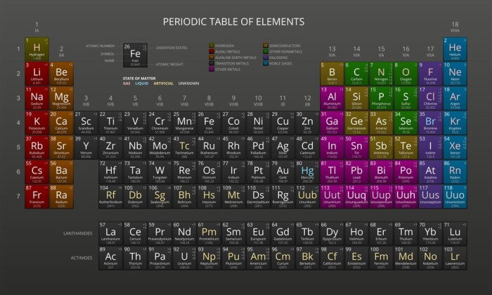 Tableau  Tableau de Mendeleïev sur fond sombre
