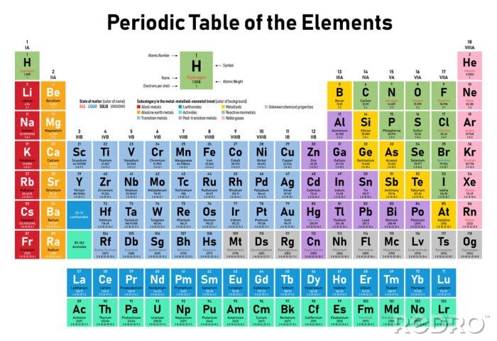Tableau  Tableau périodique coloré des éléments - indique le numéro atomique, le symbole, le nom, le poids atomique, le nombre d'électrons par couche, l'état de la matière et la catégorie d'éléments
