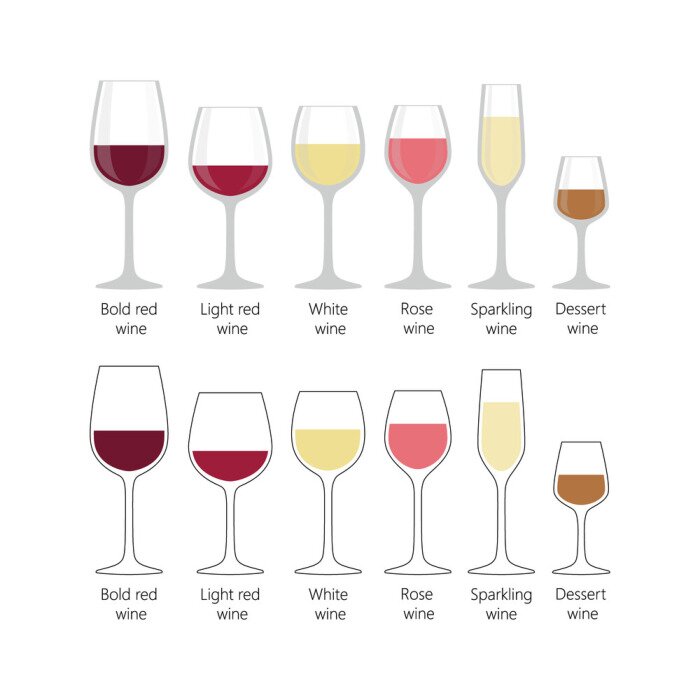 Tableau  Types de verres à vin. Verres à vin colorés pour le vin rouge clair, rouge vif, blanc, mousseux sur fond blanc.