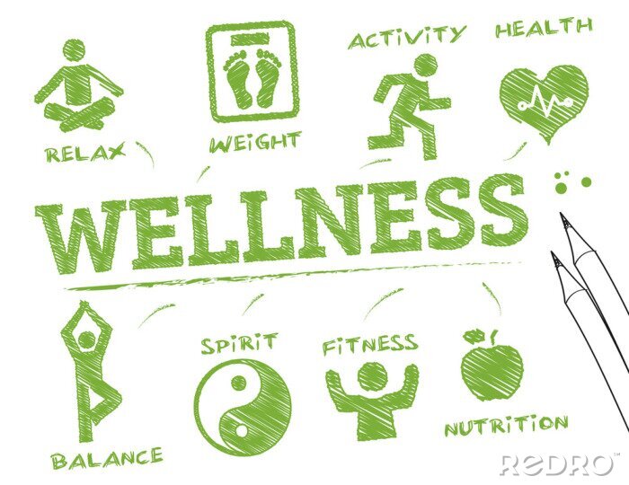 Tableau  Wellness- info graphique