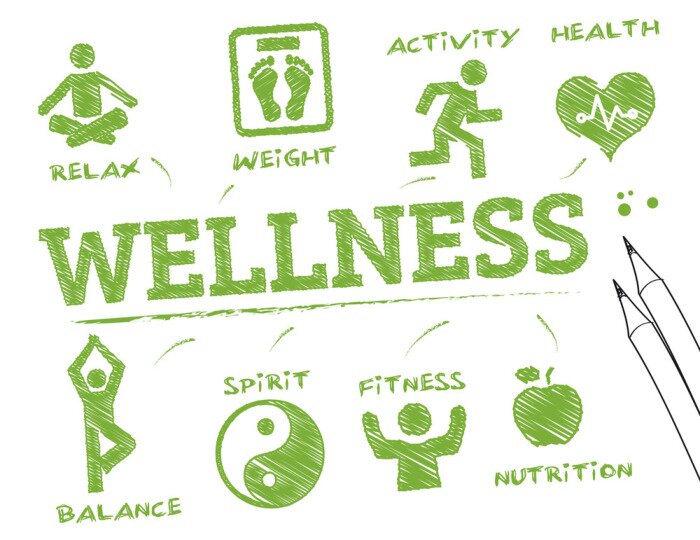 Tableau  Wellness- info graphique